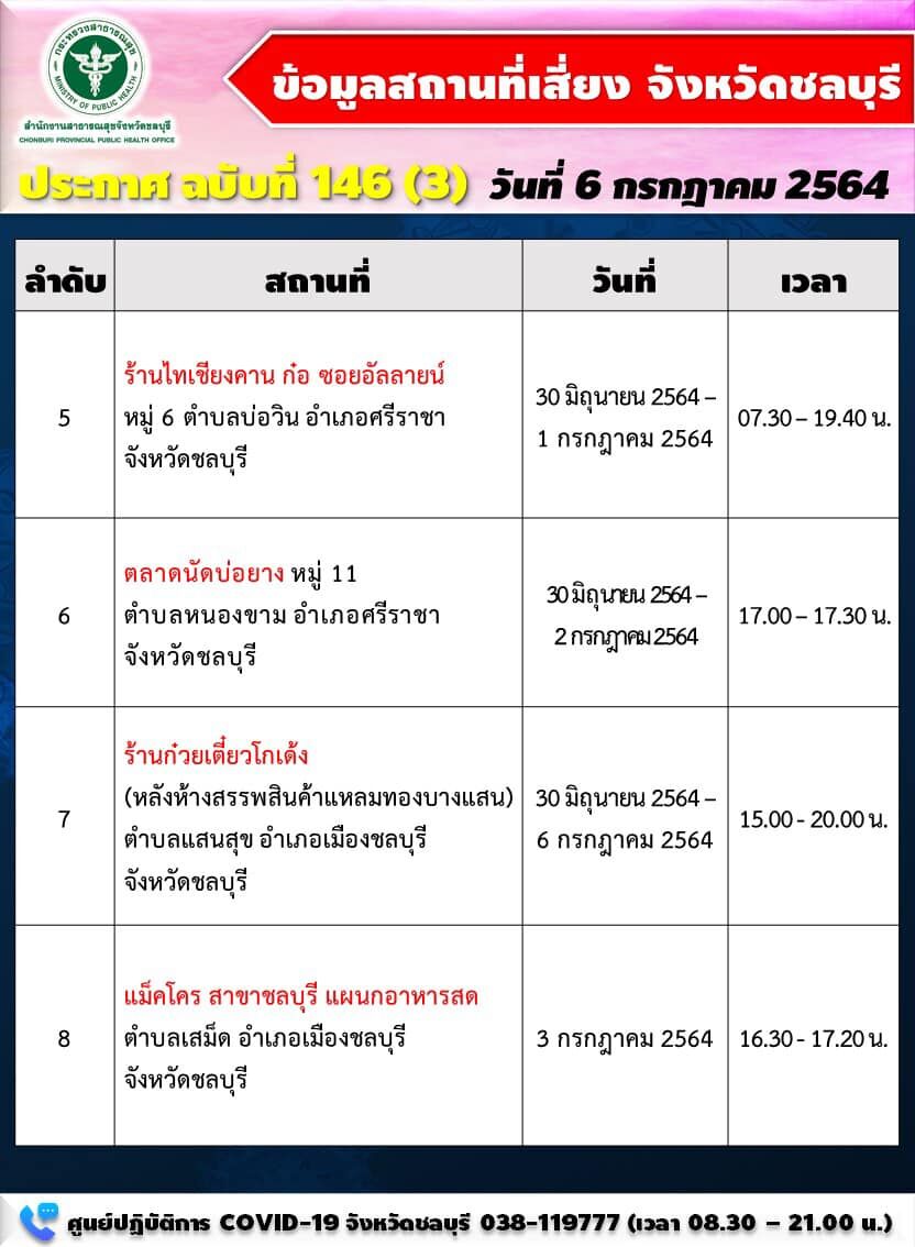 สถานที่เสี่ยง โควิดชลบุรี2
