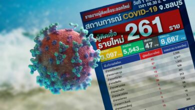 โควิดชลบุรี