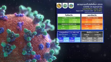 โควิด สมุทรสาคร