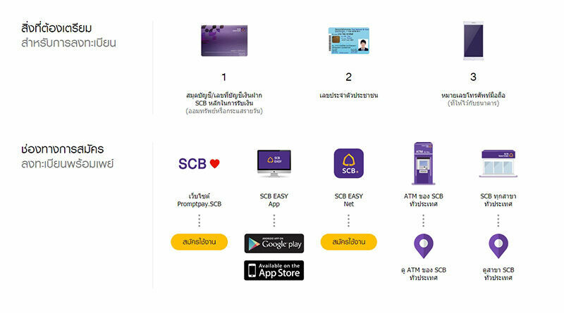 ไทยพาณิชย์