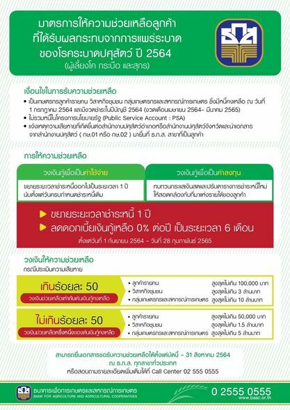 ธ.ก.ส. มาตรการพักชำระหนี้