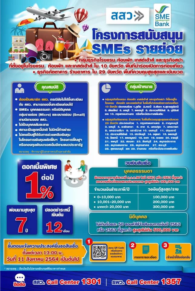 สินเชื่อ SMEs รายย่อย