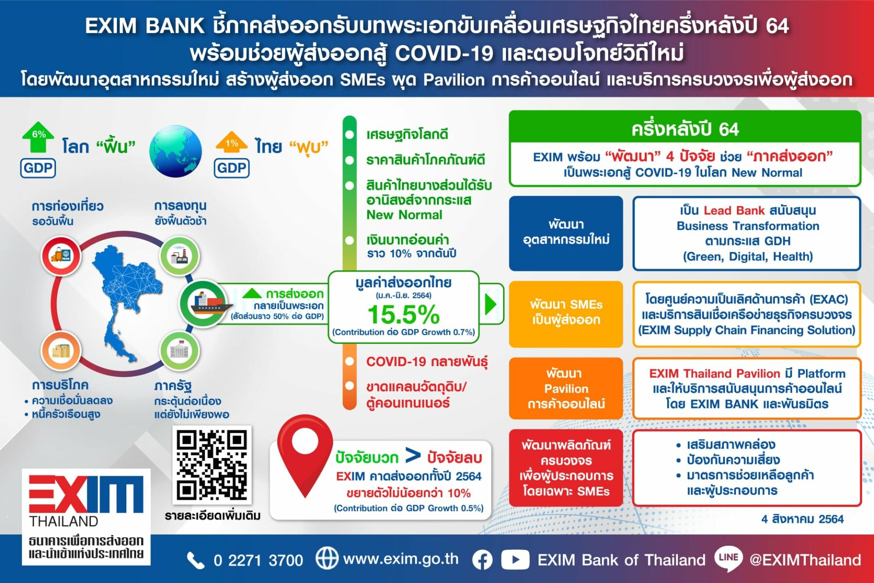 EXIM Bank เศรษฐกิจไทย