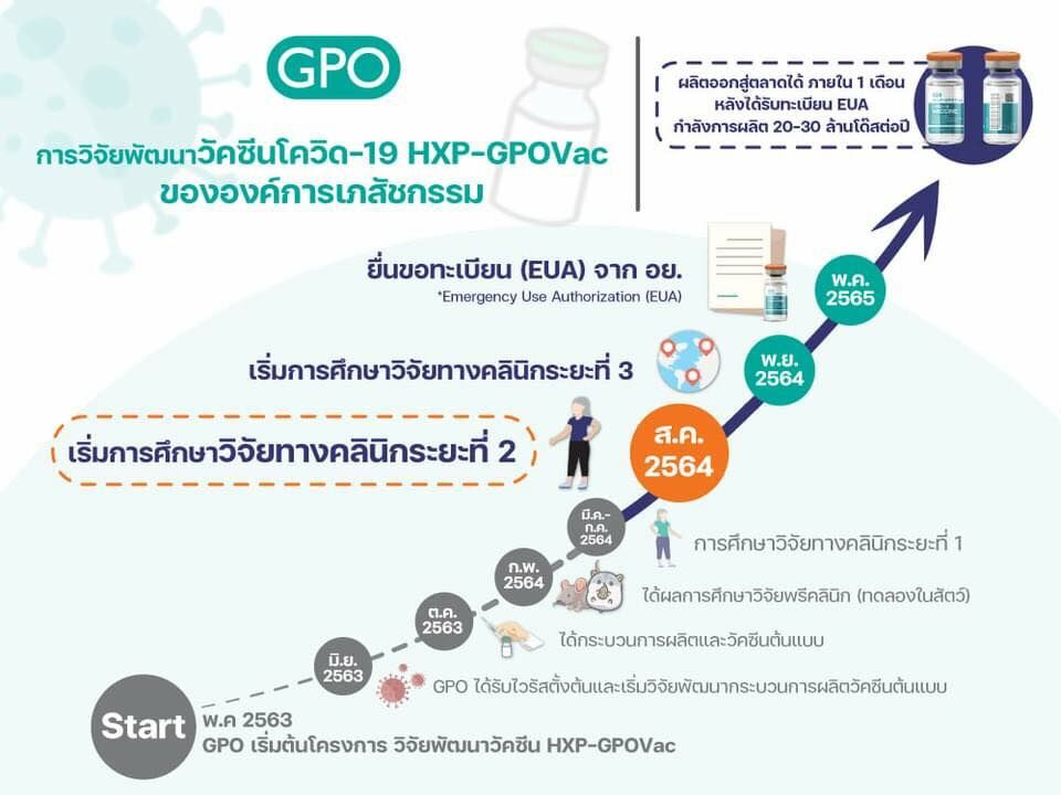 องค์การเภสัชกรรม วัคซีนโควิด-19