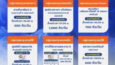 หน่วยตรวจโควิดเชิงรุก กทม.