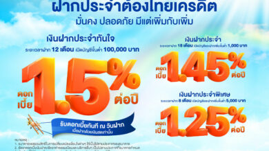 ธนาคารไทยเครดิต บัญชีเงินฝากประจำ