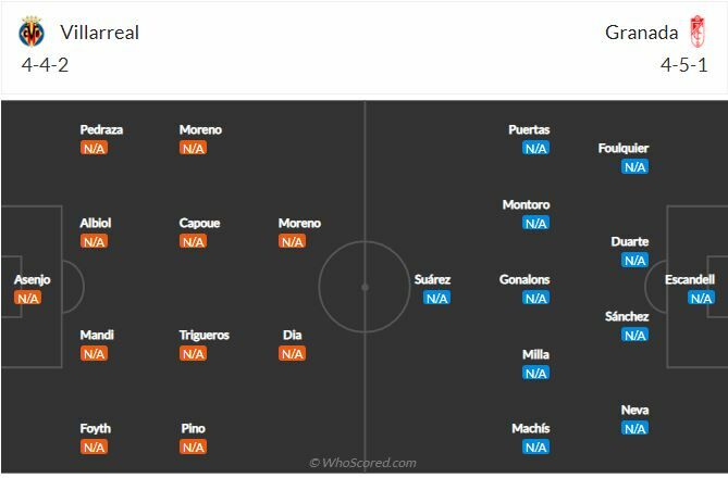 ดูบอลสด บียาร์เรอัล พบ กรานาด้า (ลิงก์ดูบอล)
