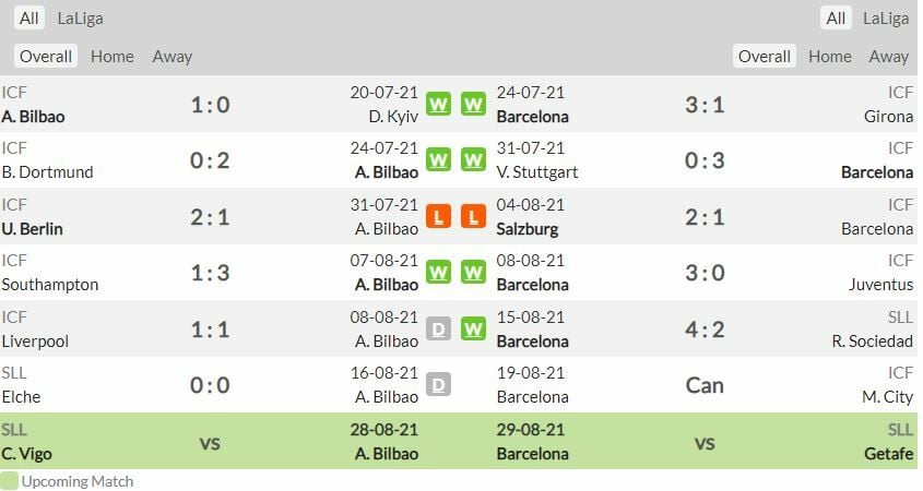 ดูบอลสด แอธ.บิลเบา พบ บาร์เซโลน่า (ลิงก์ดูบอล)