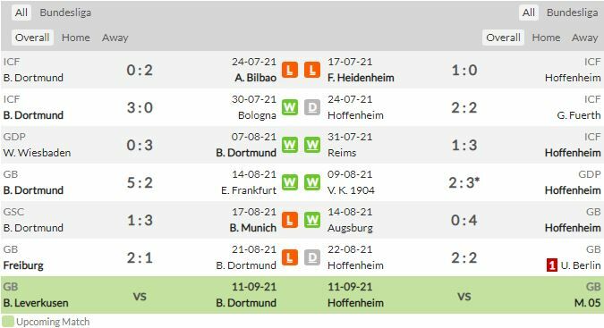ดูบอลสด ดอร์ทมุนด์ พบ ฮอฟเฟ่นไฮม์ (ลิงก์ดูบอล)