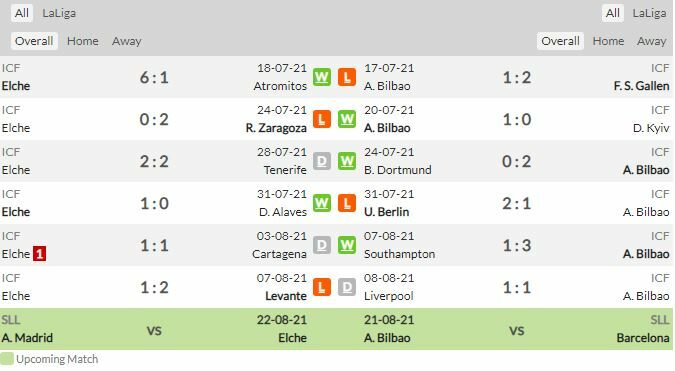 ดูบอลสด เอลเช่ พบ แอธ.บิลเบา (ลิงก์ดูบอล)