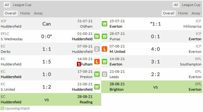 ดูบอลสด ฮัดเดอร์สฟิลด์ พบ เอฟเวอร์ตัน (ลิงก์ดูบอล)