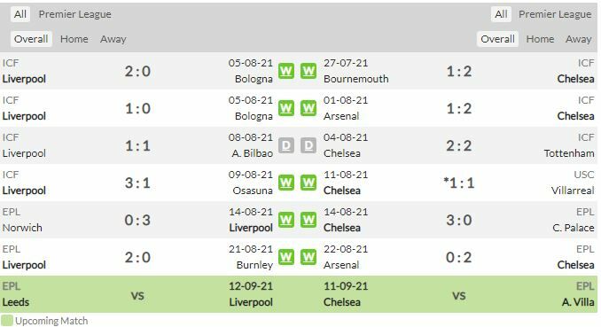 ดูบอลสด ลิเวอร์พูล พบ เชลซี (ลิงก์ดูบอล)