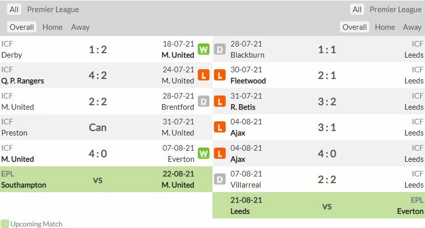 ดูบอลสด แมนฯ ยูไนเต็ด พบ ลีดส์ (ลิงก์ดูบอล)