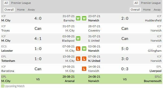 ดูบอลสด แมนฯ ซิตี้ พบ นอริช ซิตี้ (ลิงก์ดูบอล)