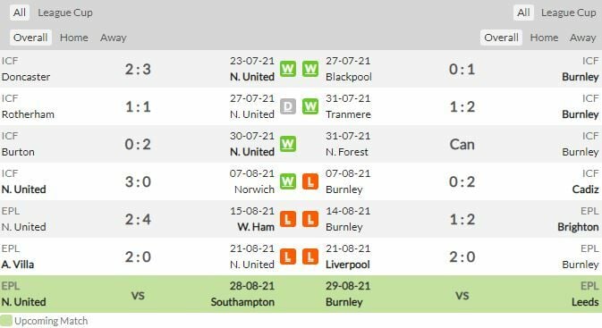 ดูบอลสด นิวคาสเซิ่ล พบ เบิร์นลี่ย์ (ลิงก์ดูบอล)