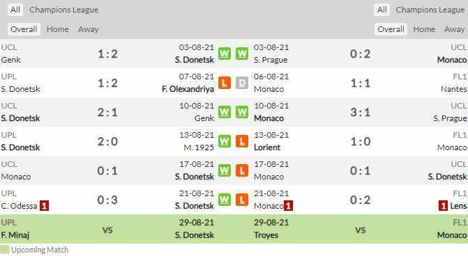 ดูบอลสด ชัคตาร์ โดเนตส์ พบ โมนาโก (ลิงก์ดูบอล)