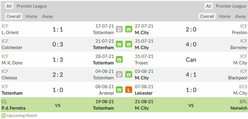 ดูบอลสด สเปอร์ส พบ แมนฯ ซิตี้ (ลิงก์ดูบอล)