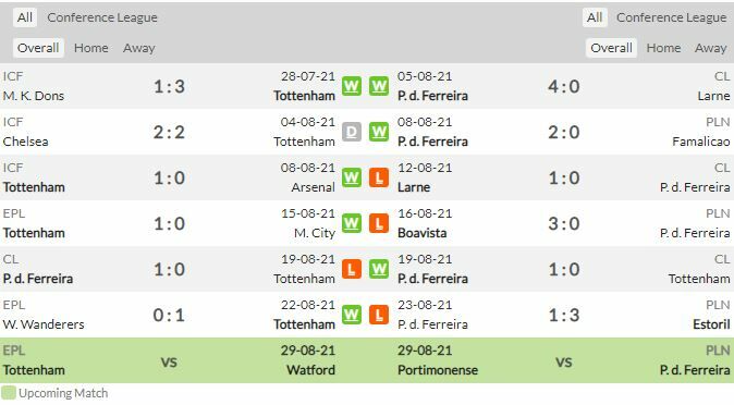ดูบอลสด สเปอร์ส พบ ปากอส แฟร์ไรร่า (ลิงก์ดูบอล)