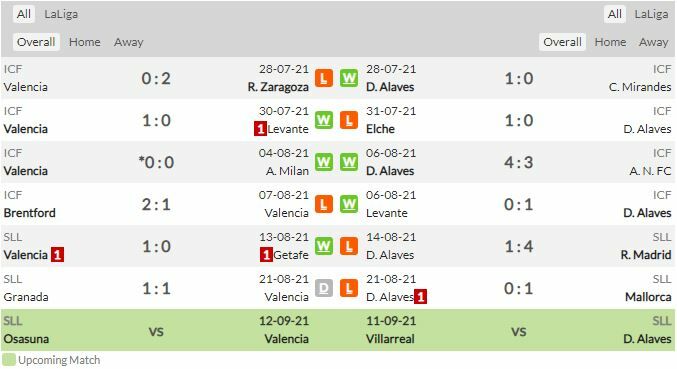 ดูบอลสด บาเลนเซีย พบ อลาเบส (ลิงก์ดูบอล)