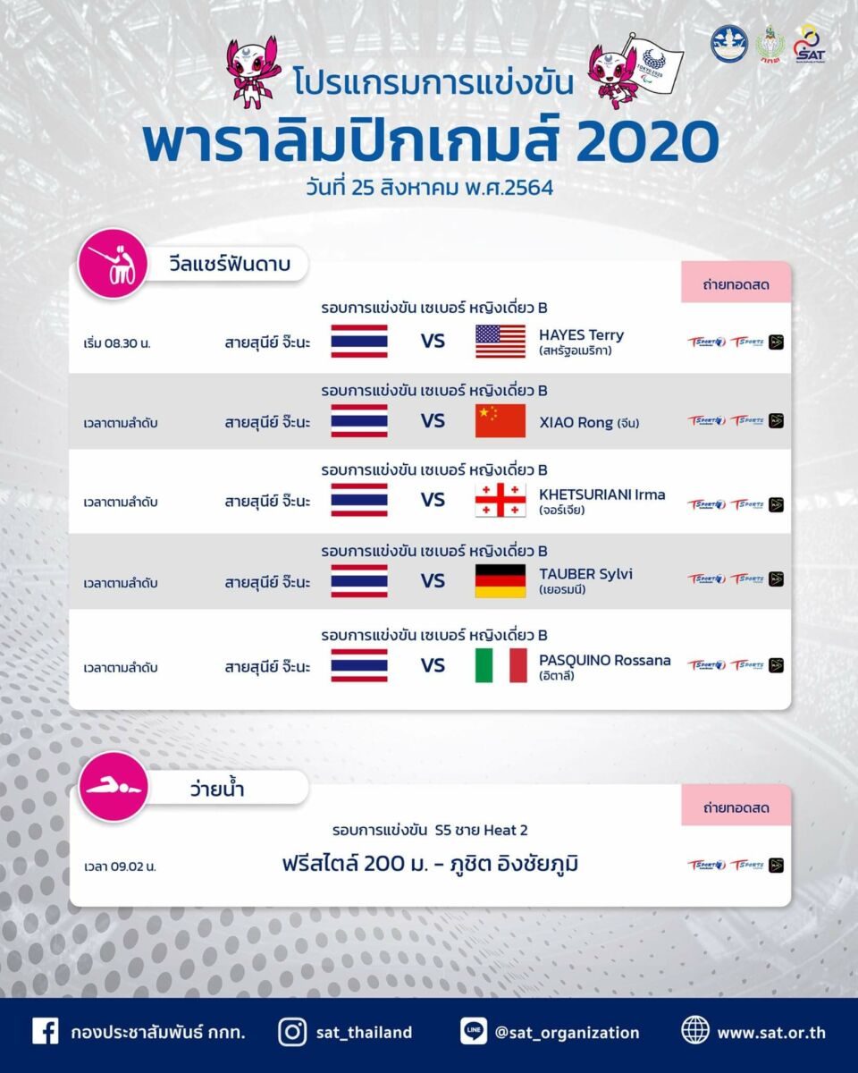 พาราลิมปิกเกม