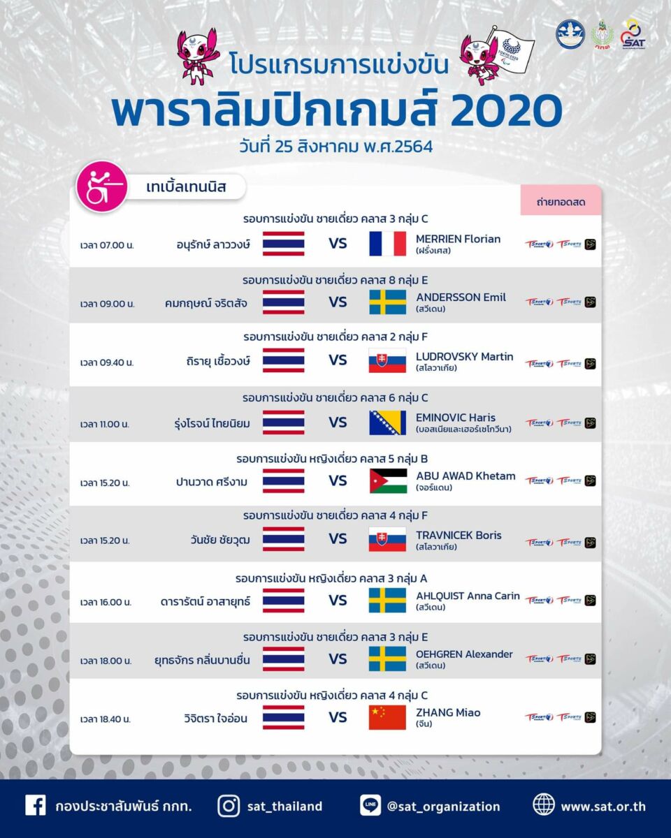 พาราลิมปิกเกม