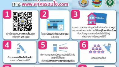 สาครรวมใจ