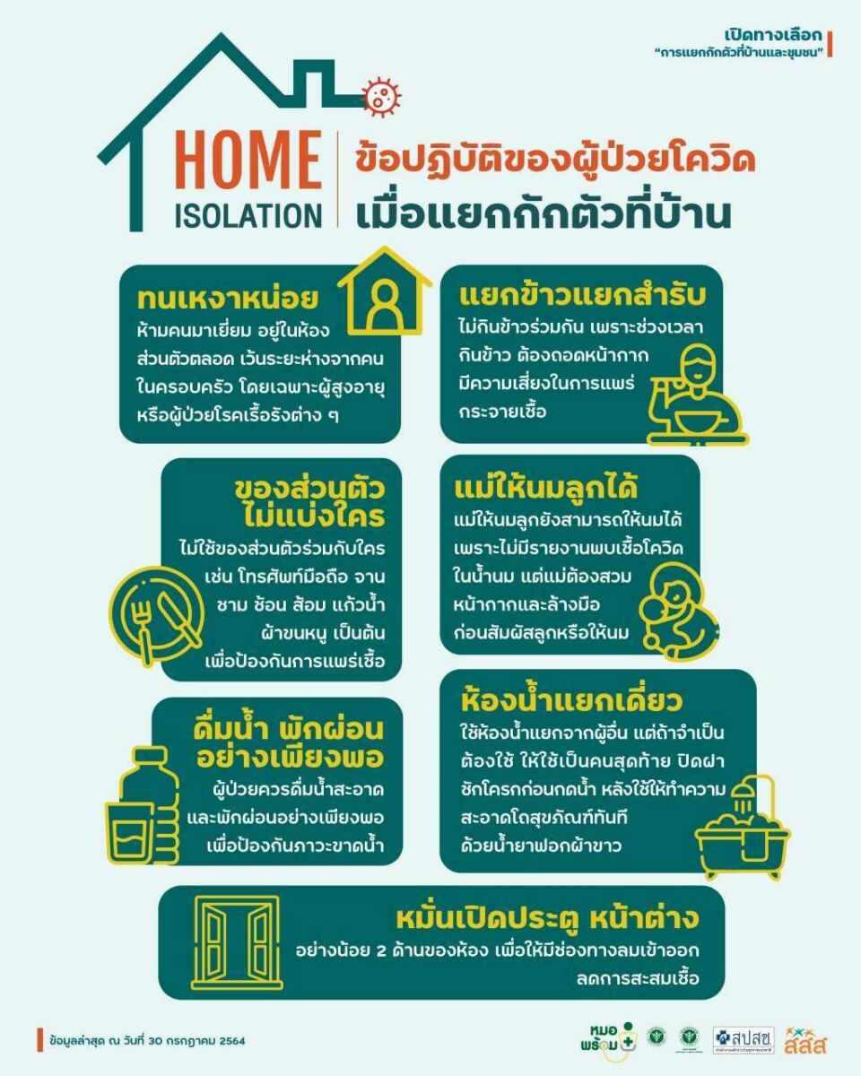 Home Isolation แยกกักตัวที่บ้าน
