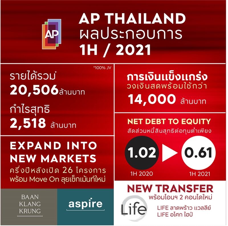 AP Thailand