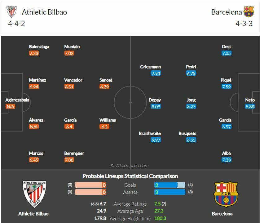 ดูบอลสด แอธ.บิลเบา พบ บาร์เซโลน่า (ลิงก์ดูบอล)