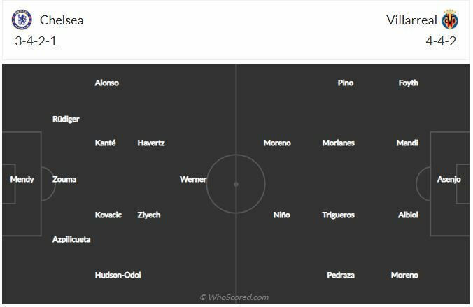 ดูบอลสด เชลซี พบ บียาร์เรอัล (ลิงก์ดูบอล)