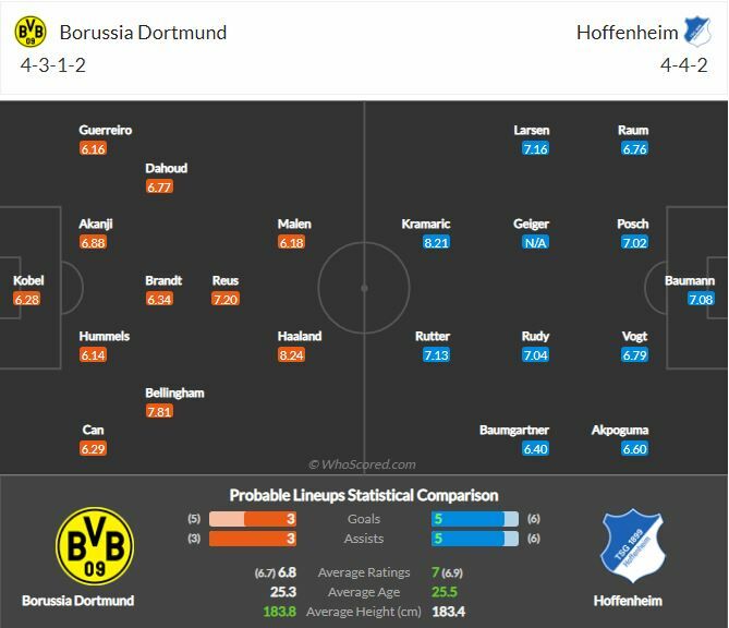 ดูบอลสด ดอร์ทมุนด์ พบ ฮอฟเฟ่นไฮม์ (ลิงก์ดูบอล)