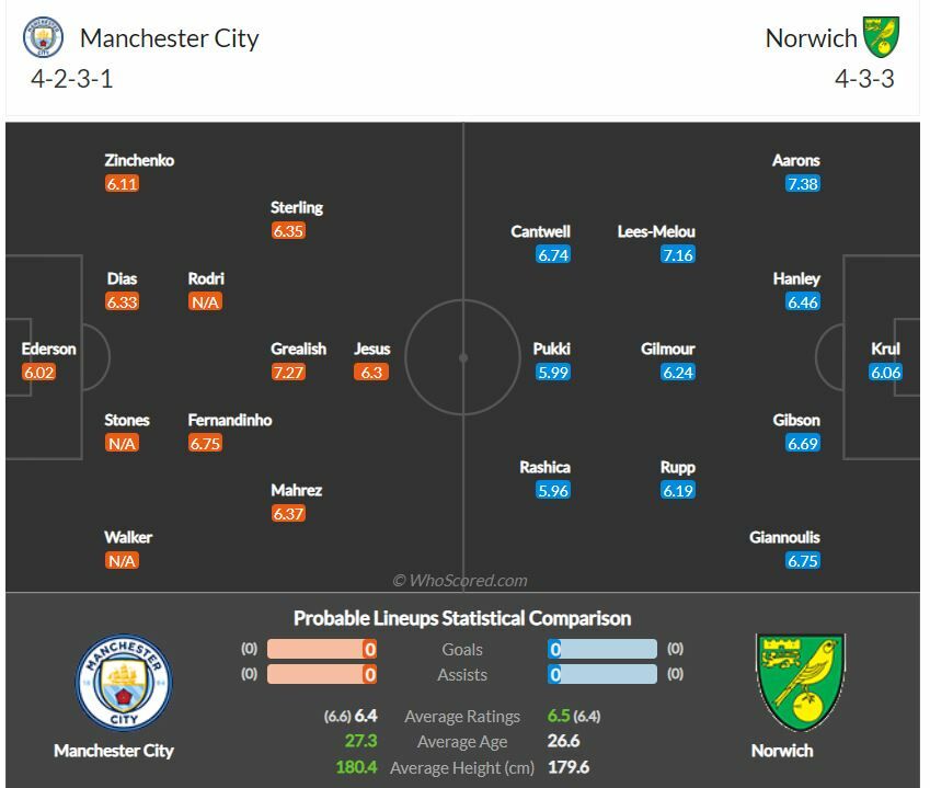 ดูบอลสด แมนฯ ซิตี้ พบ นอริช ซิตี้ (ลิงก์ดูบอล)