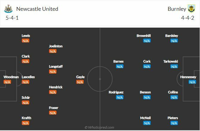 ดูบอลสด นิวคาสเซิ่ล พบ เบิร์นลี่ย์ (ลิงก์ดูบอล)