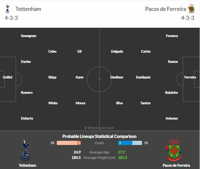 ดูบอลสด สเปอร์ส พบ ปากอส แฟร์ไรร่า (ลิงก์ดูบอล)