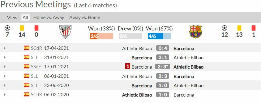 ดูบอลสด แอธ.บิลเบา พบ บาร์เซโลน่า (ลิงก์ดูบอล)