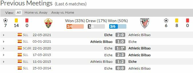 ดูบอลสด เอลเช่ พบ แอธ.บิลเบา (ลิงก์ดูบอล)