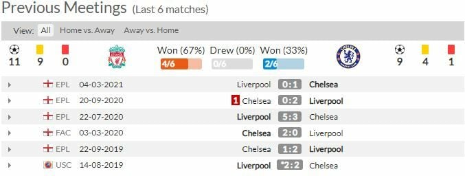 ดูบอลสด ลิเวอร์พูล พบ เชลซี (ลิงก์ดูบอล)