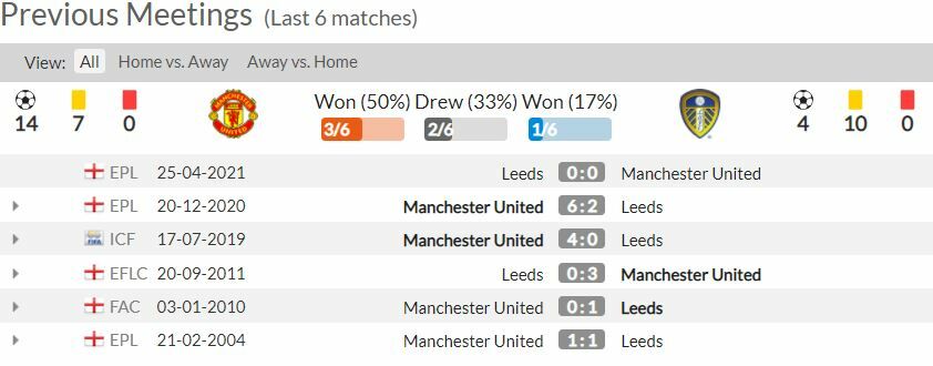 ดูบอลสด แมนฯ ยูไนเต็ด พบ ลีดส์ (ลิงก์ดูบอล)