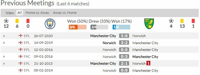 ดูบอลสด แมนฯ ซิตี้ พบ นอริช ซิตี้ (ลิงก์ดูบอล)