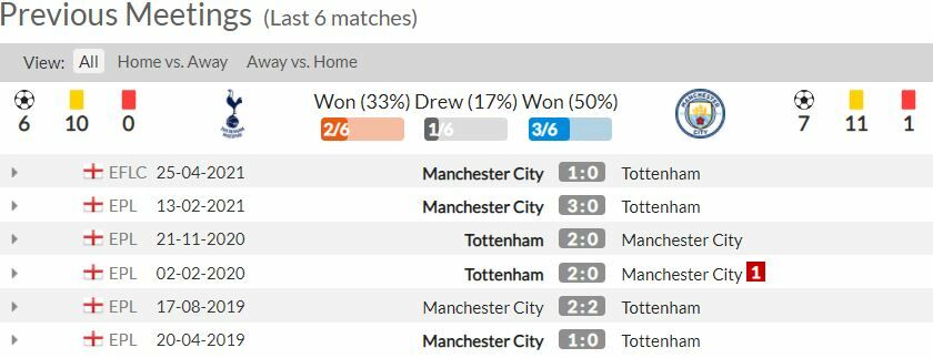 ดูบอลสด สเปอร์ส พบ แมนฯ ซิตี้ (ลิงก์ดูบอล)