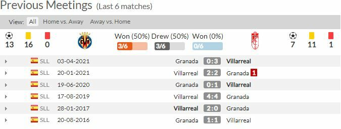 ดูบอลสด บียาร์เรอัล พบ กรานาด้า (ลิงก์ดูบอล)