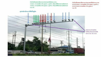 ตำรวจทางหลวง กล้องจราจร