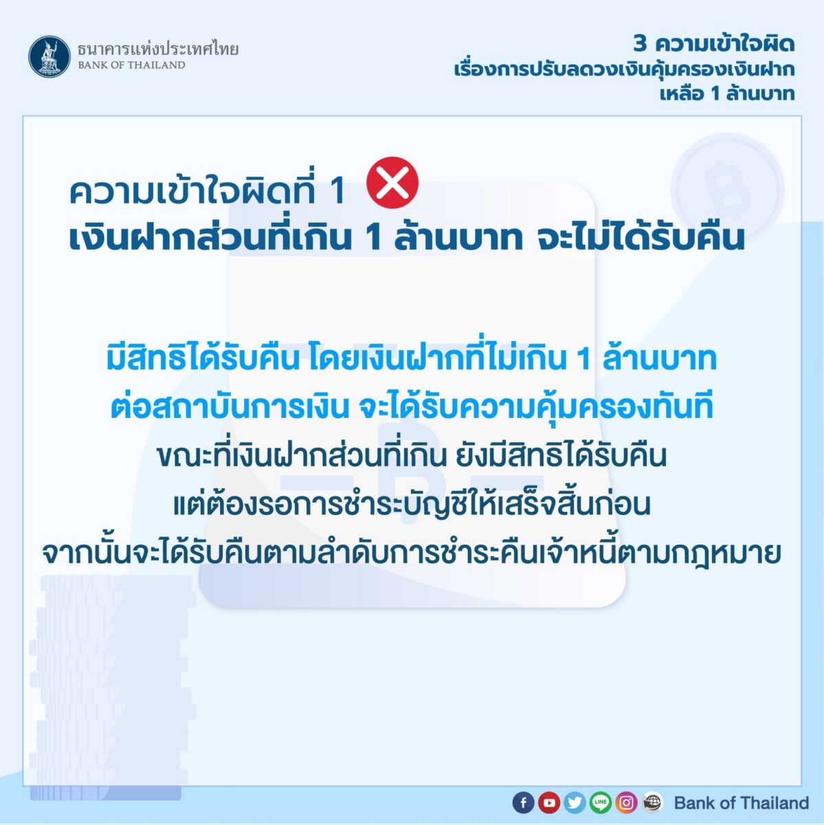 คุ้มครองเงินฝาก
