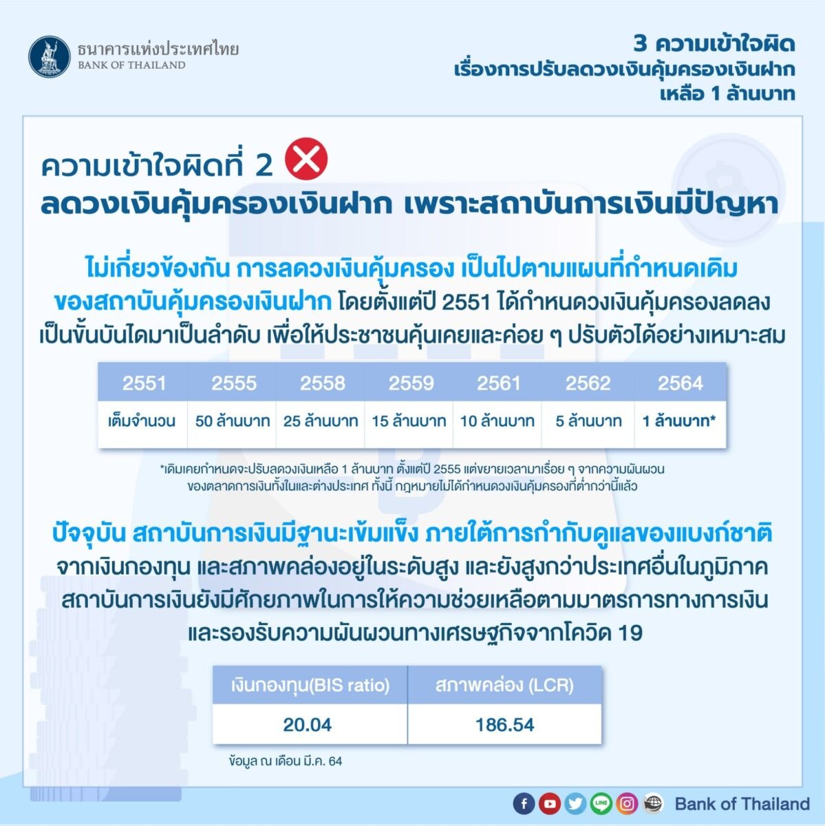 คุ้มครองเงินฝาก
