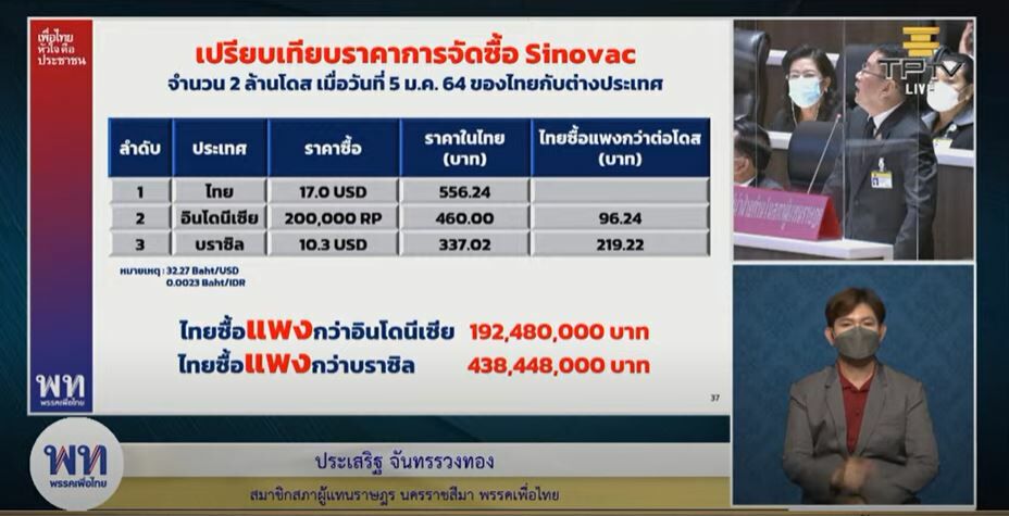 ซิโนแวค อภิปรายไม่ไว้วางใจ