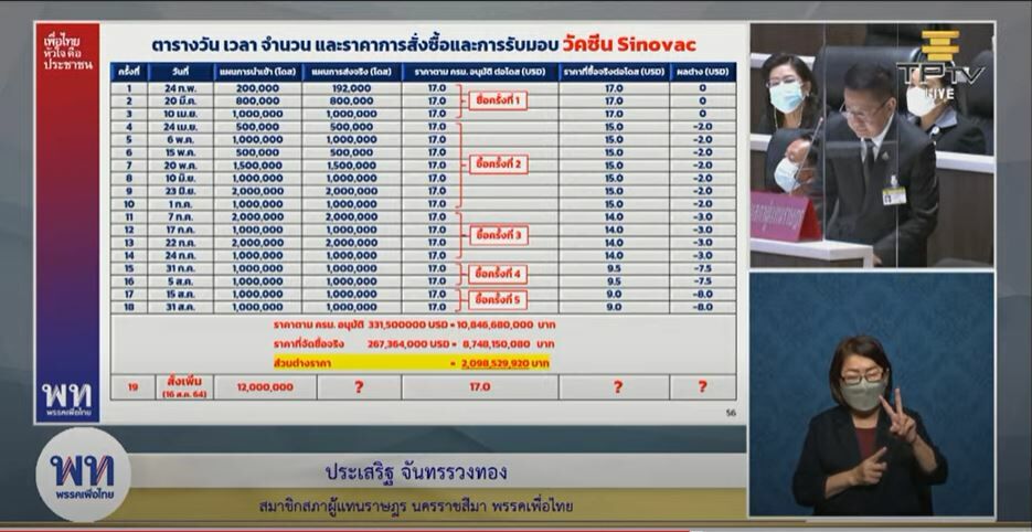 ซิโนแวค อภิปรายไม่ไว้วางใจ