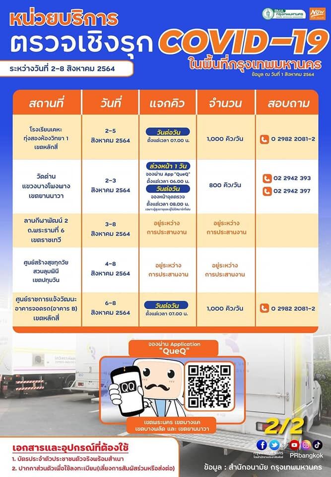 จุดตรวจโควิดเชิงรุก กทม