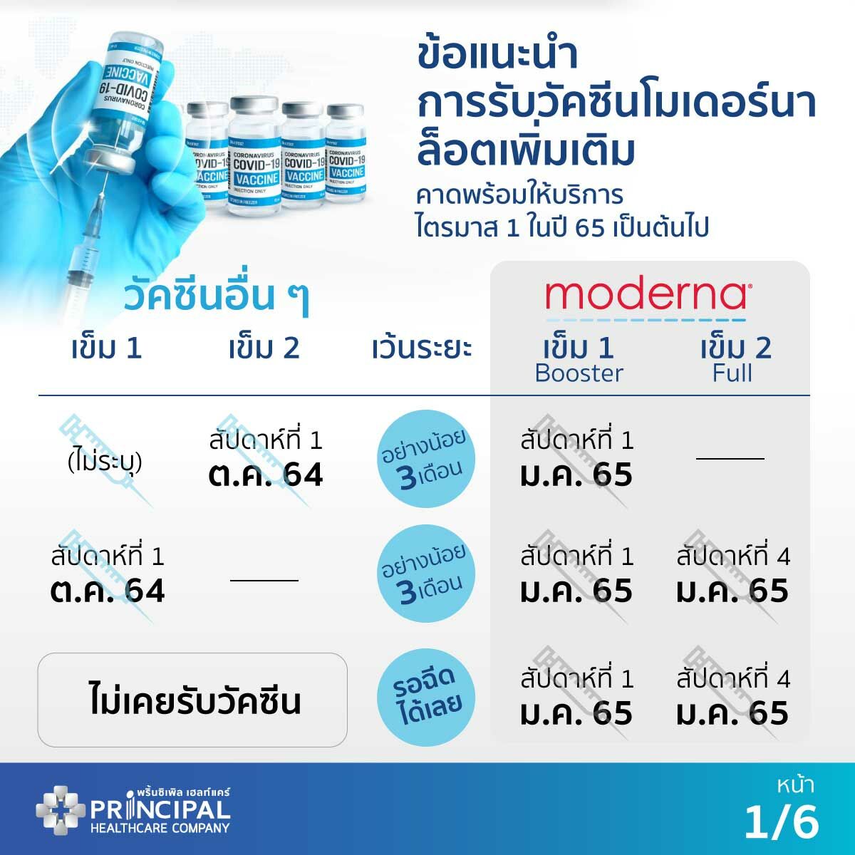 จองวัคซีน moderna