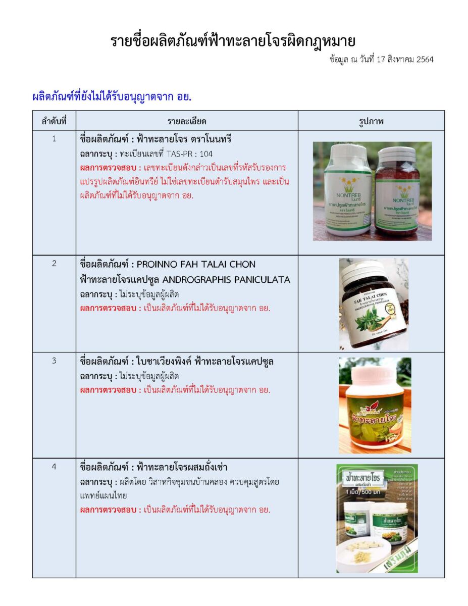 ฟ้าทะลายโจรปลอม