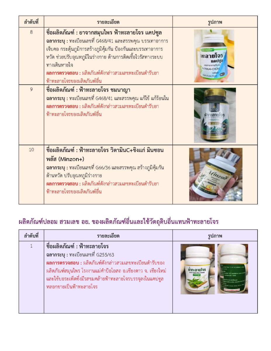 ฟ้าทะลายโจรปลอม